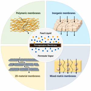 Pervaporation & Vapor Permeation